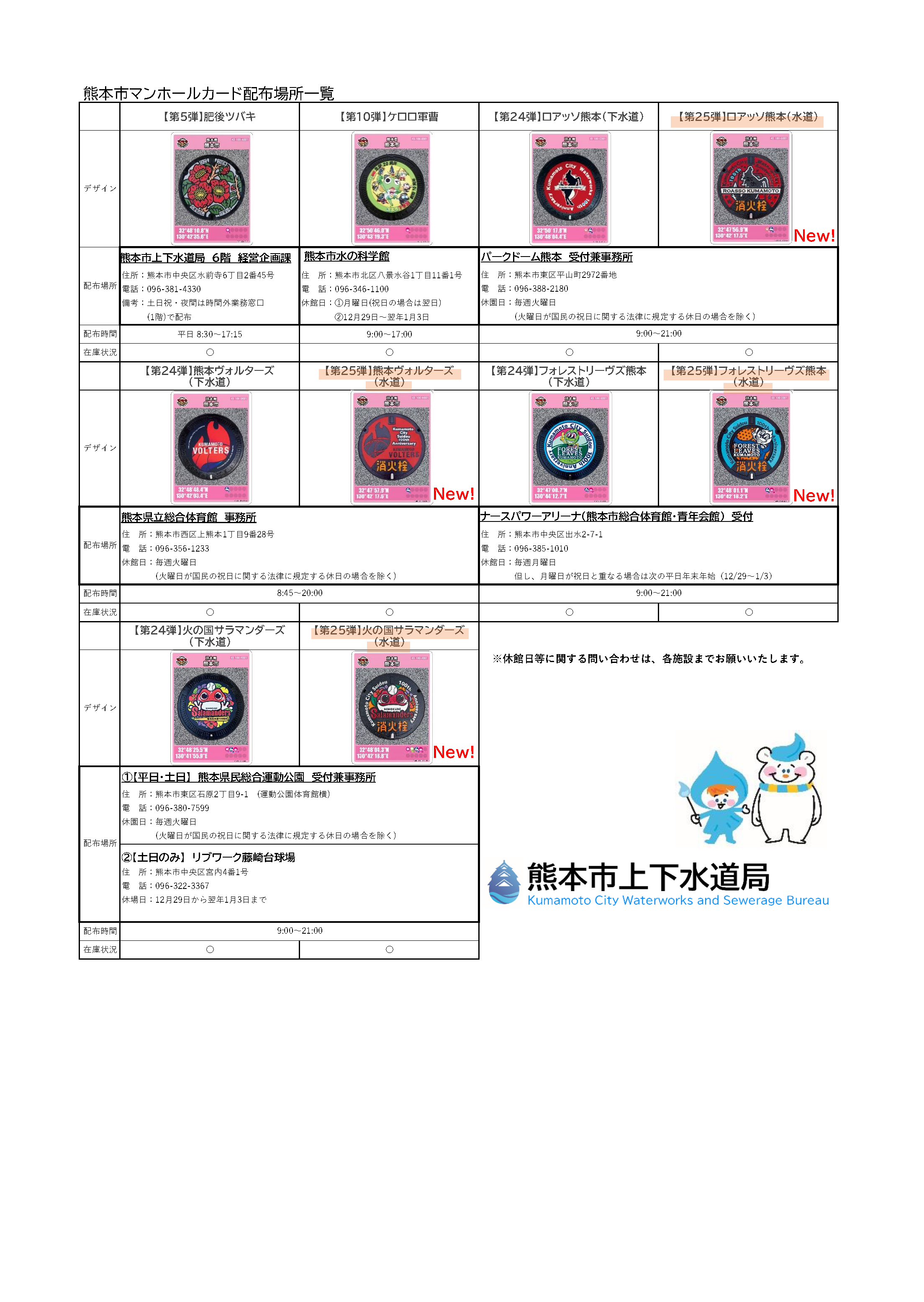 第25弾 マンホールカード 熊本県 熊本市 ロット001 4枚セット